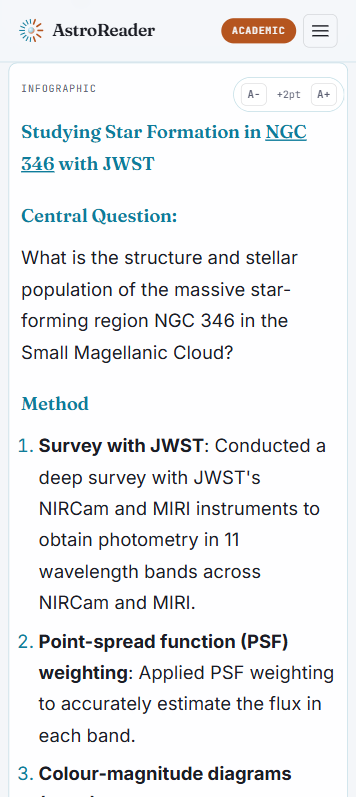Article infographic view