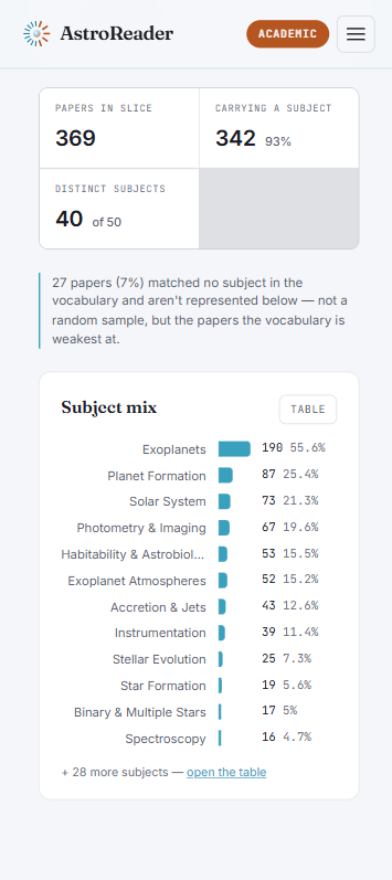 Research tool subject-mix results chart
